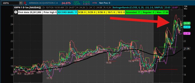 A stock chart for XS8PN (ARMADA ACQUISITION C.A.) showing a 1-minute NASDAQ view with a large red arrow highlighting a sharp price spike to 24.075, with Bollinger Bands and technical indicators displayed.