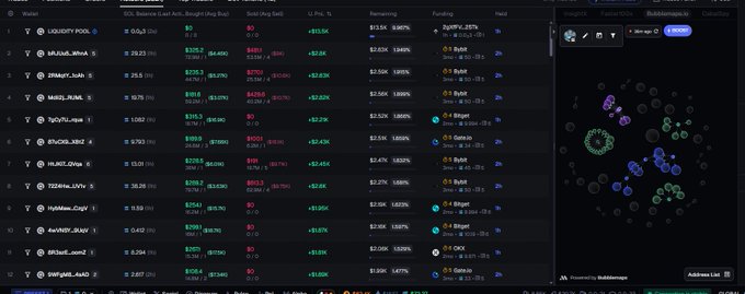 Cryptocurrency dashboard showing multiple token pairs including USDCITY/USDC, MUNJA_MINA, and MNS_City with bonding percentages, alongside a bubble visualization chart.