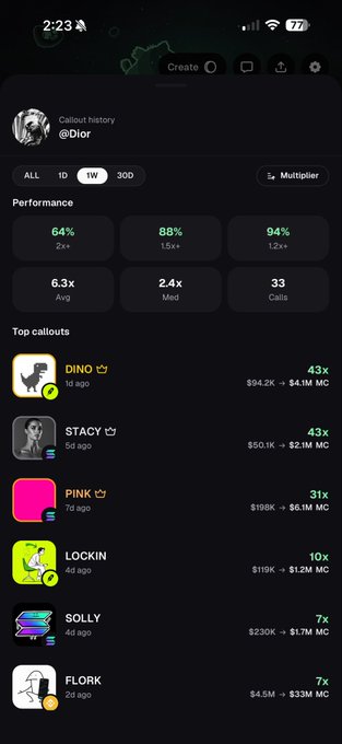 A mobile app screenshot displays a 'Callout history' trading performance page for '@Dior', showing metrics like a 64% 2x rate, 88% 10x rate, and 94% 12x rate, along with top callouts including 'DINO' and 'STACY'.