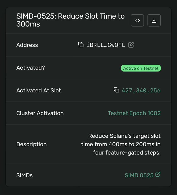 A technical interface displays details for SIMD-0525: Reduce Slot Time to 300ms, showing it is active on Testnet with cluster activation at Testnet Epoch 1002 and activated at slot 427,340,256.