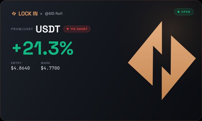 A trading interface card showing a short position on PROM/USDT with an 11X leverage and a +21.3% gain, listing entry at $4.8640 and mark at $4.7700, alongside a large orange logo.