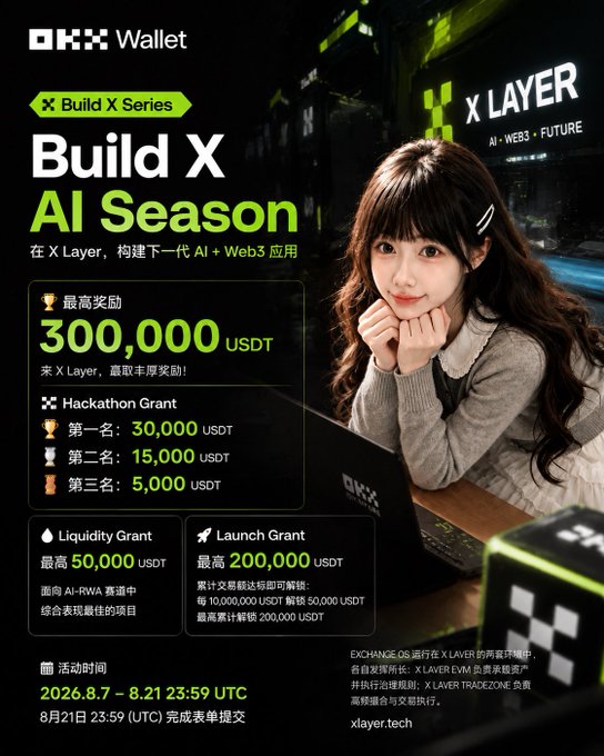 An OKX Wallet advertisement for 'Build X AI Season' on X Layer, featuring a woman with a laptop and listing prizes including 30,000 USDT for 1st place in the Hackathon Grant, plus 300,000 USDT total rewards.
