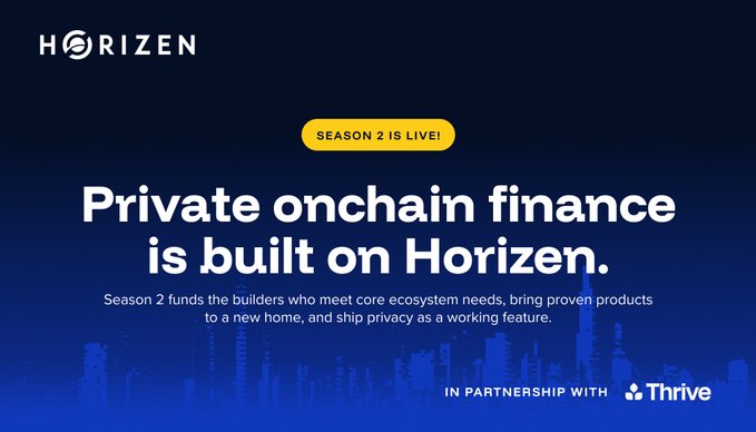 A nearly identical promotional graphic for Horizen displays 'SEASON 2 IS LIVE!' and 'Private onchain finance is built on Horizen.' with the Thrive partnership logo.