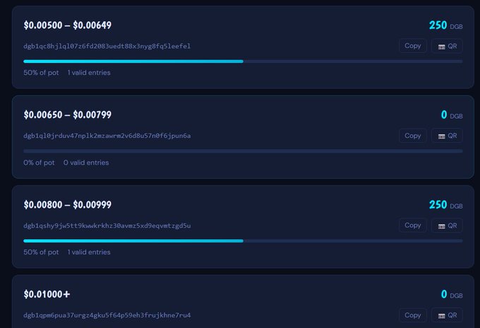 A screenshot of a cryptocurrency reward tier system showing different payout brackets in $USD (ranging from $0.00500-$0.00649 up to $0.01000+) with corresponding DGB amounts, progress bars, and valid entries counts.