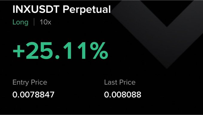 A trading app screenshot displays a long position on the INXUSDT Perpetual pair with 10x leverage, showing a +25.11% gain from an entry price of 0.0078847 to a last price of 0.008088, illustrating the user successfully capitalizing on the INX dip mentioned in the post.