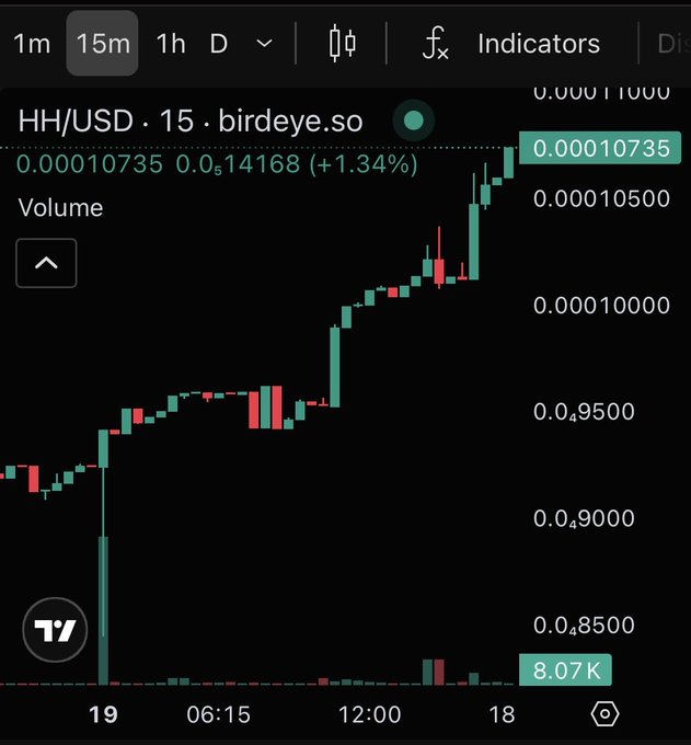 A candlestick chart on Birdeye.so showing the HH/USD pair on a 15-minute timeframe, with the current price at 0.00010735 (+1.34%).