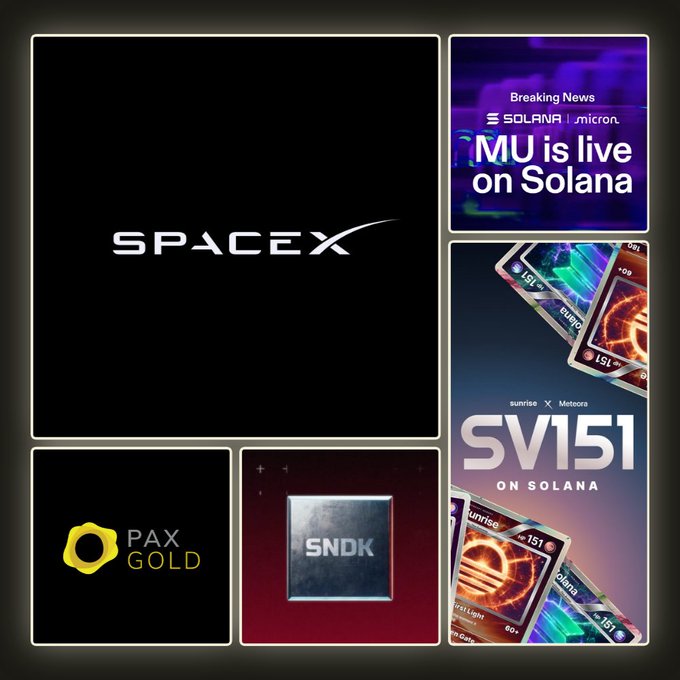A collage showcasing five assets on Solana: the SpaceX logo ($SPCX), "MU is live on Solana" (Solana x Micron), "SV151 on Solana" (sunrise x Meteora Pokémon pack tokenization), the PAX GOLD logo, and the SNDK chip graphic. The post highlights Sunrise Defi bringing tokenized real-world assets to Solana, including $58M in 24-hour volume for tokenized SpaceX shares and $SV151 sealed Pokémon packs launched with Meteora.