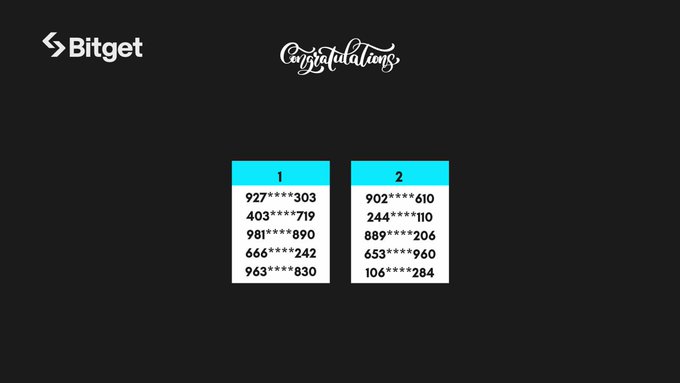 The image displays a Bitget congratulations graphic announcing the winners of the "Let's Build It Together" Stock Perps Strategy Sharing Challenge, listing two columns of partially masked user IDs (e.g., 927***303, 902***610) to protect privacy.