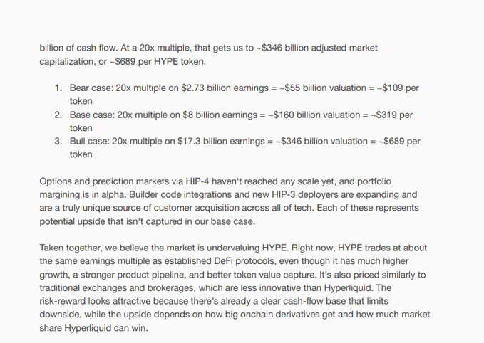 The image shows a section of an investment analysis detailing three valuation scenarios for HYPE token: a Bear case at $109, Base case at $319, and Bull case at $689 per token, all using a 20x earnings multiple. This supports the post's claim about accepting Multicoin's bullish $689 price target by illustrating the bull case valuation used in their research.