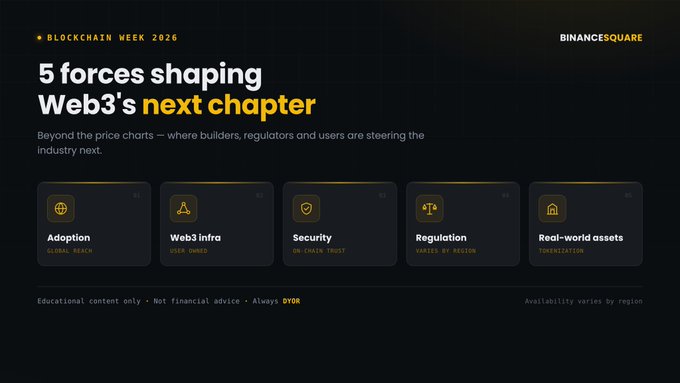 A Binance Square graphic titled 'BLOCKCHAIN WEEK 2026' about '5 forces shaping Web3's next chapter,' highlighting categories like Adoption, Web3 Infra, Security, Regulation, and Real-world assets.