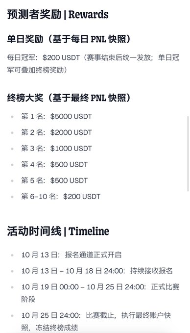 A Chinese-language promotional graphic for a "Predictor Rewards" event outlines prize tiers including $5000 USDT for first place, $2000 for second, and $1000 for third, plus daily rewards of $200 USDT for the daily champion. The timeline section shows registration opening October 13, with the official competition running October 19-25 and final account snapshots taken on October 25 at 24:00, aligning with the post's claim that top performers could potentially earn up to 6400U by winning both the grand prize and all 7 daily championships.