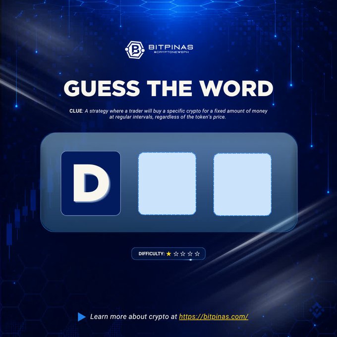 A word guessing game from Bitpinas with 'GUESS THE WORD' as the title, showing the letter 'D' in the first box with the clue: 'A strategy where a trader will buy a specific crypto for a fixed amount of money at regular intervals, regardless of the token's price.'