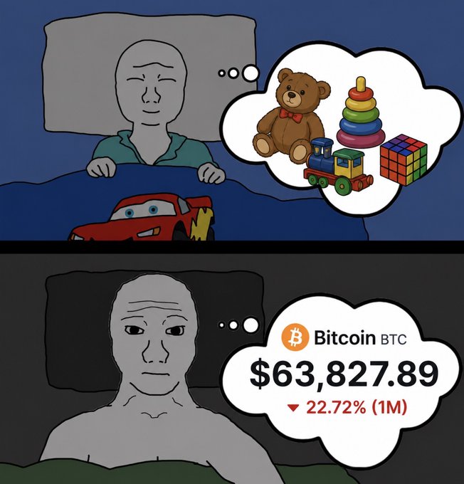 Two-panel comic: the top shows a sleeping person dreaming of a teddy bear, toy train, and Rubik's cube; the bottom shows the same person awake but looking dead inside, dreaming of Bitcoin at $63,827.89 down 22.72% in 1 month.