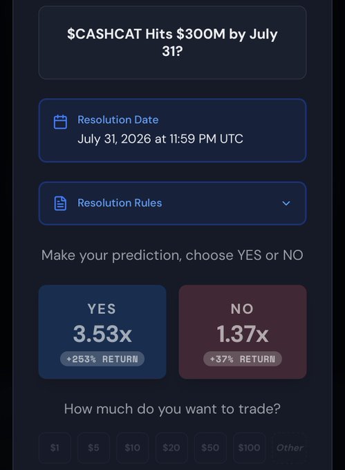 A prediction market interface on Prophet Market showing a market titled "$CASHCAT Hits $300M by July 31?" with a resolution date of July 31, 2026, and current odds of YES at 3.53x (+253% return) versus NO at 1.37x (+37% return). The image illustrates the post's point about Prophet Market allowing users to instantly create and trade custom markets on any topic, using the $CASHCAT $300M question as the example market shown.