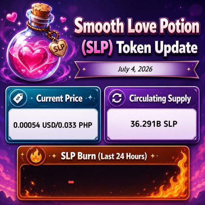 Smooth Love Potion (SLP) Token Update graphic dated July 4, 2026, showing a current price of 0.00054 USD/0.033 PHP, a circulating supply of 36.291B SLP, and an SLP Burn section for the last 24 hours.
