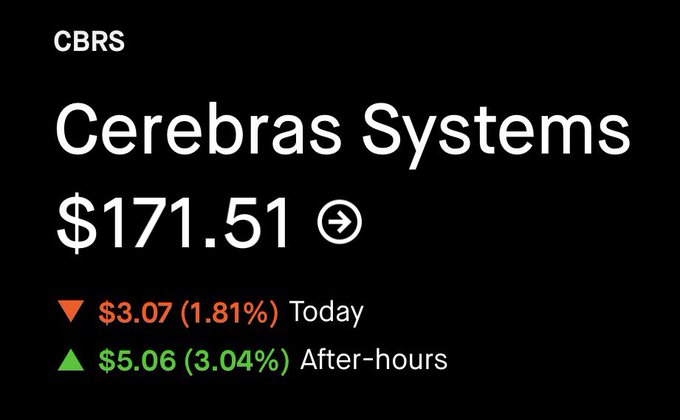 Stock ticker display showing "CBRS" (Cerebras Systems) at $171.51, down $3.07 (1.81%) today and up $5.06 (3.04%) after-hours.