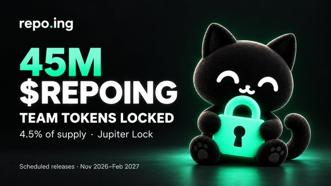 A promotional graphic for repo.ing featuring a black cartoon cat mascot holding a glowing teal padlock, announcing '45M $REPOING TEAM TOKENS LOCKED' representing 4.5% of supply with scheduled releases from Nov 2026 to Feb 2027 via Jupiter Lock.