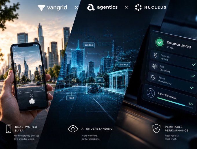 Promotional graphic for 'vangrid x agentics x NUCLEUS' showing a hand holding a smartphone with a city view, alongside a 3D wireframe city visualization and a 'VERIFIABLE PERFORMANCE' panel showing 'Execution Verified' and 'Agent Reputation' at 92%.
