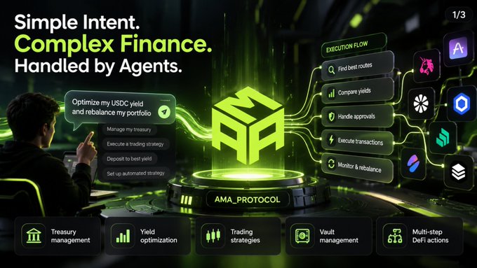 A promotional graphic titled 'Simple Intent. Complex Finance. Handled by Agents.' showcasing the AMA_PROTOCOL with execution flow steps including finding best routes, comparing yields, approving, and executing transactions, alongside features like treasury management and yield optimization.