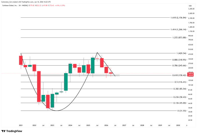 The image is a chart or graph showing multiple lines representing different sets of data, including Bitcoin prices over time. In particular, there's a line that shows the value of Bitcoin over time. Additionally, there are two lines below this one, which show daily candle values for Bitcoin over the same period. The main focus in the image is the Bitcoin chart itself, highlighting the relationship between different sets of data and providing insights into the cryptocurrency market trends during that time frame.