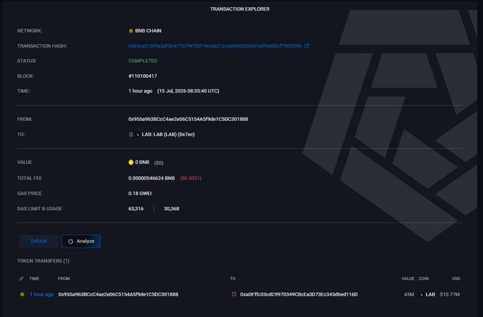 A Transaction Explorer screenshot on the BNB Chain shows a completed transaction (hash 0db3ce215f9a3df56477b7f47bf74eca6312cba840500fd1e8fa80bcf795209a) at block #10100417, where 43M LAB tokens (~$10.77M USD) were transferred from address 0x955a9638Cc4ae2b06C3154A5F9d61C5DC3D188B8 to the LAB (LAB) project's multi-sig wallet 0xaE7fc33cdC9970349C8Ea3d073Ec4434b6ed1116, as referenced in the post about team treasury accumulation.