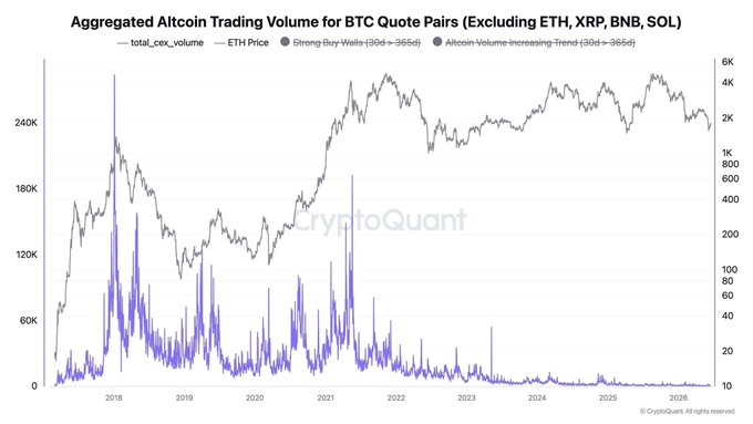 In this image, a line graph displays the price fluctuations of Bitcoin over time for different cryptocurrencies. The graph shows the price changes compared between Bitcoin (BTC) and ETH, with BTC at its peak value and ETH showing a more gradual increase throughout the years. The line graph indicates that both cryptocurrencies have experienced growth in their respective markets.