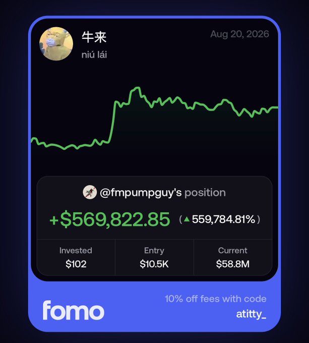 A Fomo promotional graphic displays a green price chart for "牛来" (niú lái) dated Aug 20, 2026, highlighting @fmpumpguy's position with a gain of +$569,822.85 (▲559,784.81%) from a $102 investment, an entry at $10.5K, and a current value of $58.8M—visually illustrating the post's claim of turning $100 into a $569,000 profit in 6 days.