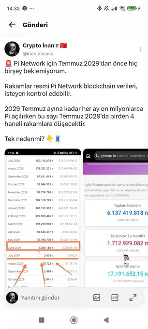 A Twitter post by @inanjaccuse showing Pi Network statistics from picank.com, with Pi blockchain data displayed on the left showing declining monthly figures (July 2029: 7.039.156) and total statistics on the right indicating 6,137,419,818 Pi in circulation and 17,191,652.15 Pi burned.