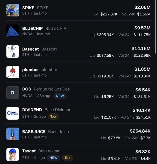 A list of Base ecosystem tokens including SPIKE ($2.08M), BLUECHIP ($9.53M), Basecat ($14.16M), plumber ($1.05M), DOS ($6.54K, NEW), DIVIDEND ($40.14K, Tax), BASEJUICE ($264.84K), and Taxcat ($6.82K, NEW/Tax), with liquidity and 24h volume figures displayed for each. The image highlights the "Tax" tagged tokens DIVIDEND and Taxcat, aligning with the post's focus on top dividend tax tokens to watch on Base.