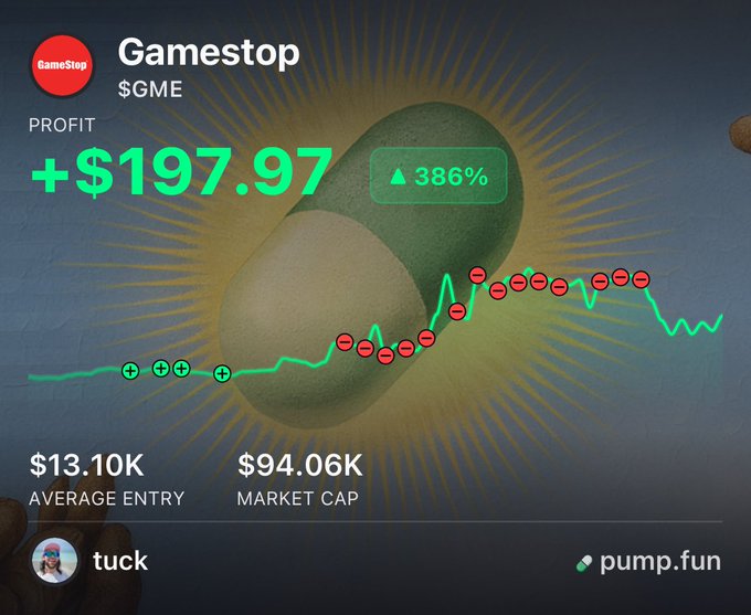 A Pump.fun profit card showing a Gamestop ($GME) trade with +$197.97 profit, a 386% gain, $13.10K average entry, and $94.06K market cap, posted by user 'tuck'.