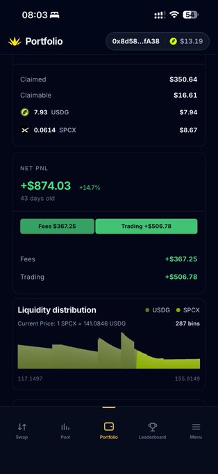 A cryptocurrency portfolio app screen showing $874.03 net profit (+14.7%) with claimed assets including 7.93 USDG and 0.0614 SPCX.