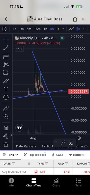 A mobile screenshot of a TradingView chart for Kimchi (Kimchi/SOL) on a 4-hour timeframe, showing the token trading at 0.0008237 with two blue trendlines forming a descending triangle pattern near the 0.0008000 support level, accompanied by a single sell transaction of 37.91 USD.
