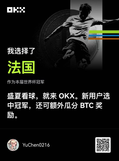 An OKX cryptocurrency exchange advertisement in Chinese featuring a soccer player, with text '我选择了法国' (I chose France) as World Cup champion, promoting BTC rewards for new users who pick the winning team.