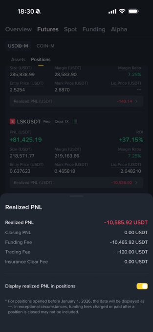 A mobile trading app screenshot showing an Overview with Futures, Spot, Funding, and Alpha tabs, displaying USDⓈ-M and COIN-M market data, an LSKUSDT Perpetual position (Cross 1X) with a P&L of +81,425.19 and -7.25% margin rate, and a Realized PNL breakdown of -10,585.92 USDT.