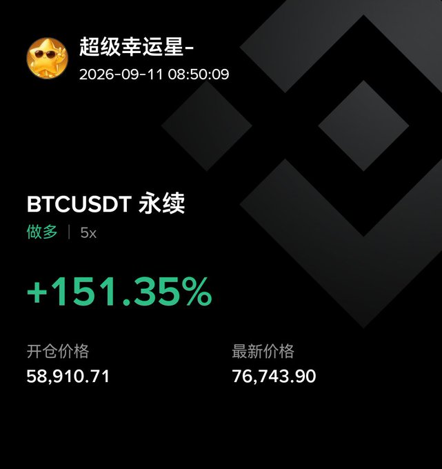 A trading screenshot from user "超级幸运星" dated 2026-09-11 08:50:09 shows a BTCUSDT perpetual long position with 5x leverage that is up +151.35%, opened at 58,910.71 with the latest price at 76,743.90. This illustrates a successful BTC long trade, contrasting with the post's cautionary tone about bearish sentiment ahead of the September 17 interest rate decision.