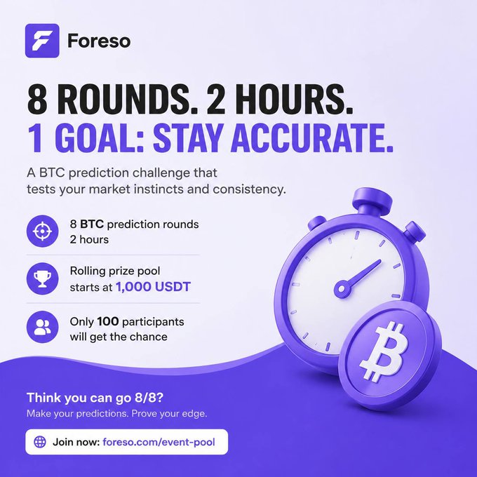 A promotional graphic for Foreso's BTC prediction challenge featuring a purple stopwatch and Bitcoin coin, advertising "8 ROUNDS. 2 HOURS. 1 GOAL: STAY ACCURATE" with details including 8 prediction rounds, a 1,000 USDT rolling prize pool, and 100 participant slots, with a call to join at foreso.com/event-pool.
