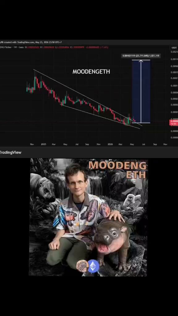انزراء المجلب المجلية ها بالمجلة والمجلا تفعلها Moo Deng Eth".