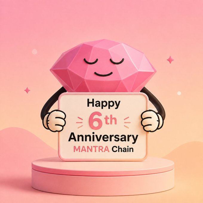 A cheerful 3D-rendered pink gem character wearing a white cap joyfully holds a sign reading "Happy 6th Anniversary MANTRA Chain," celebrating the milestone mentioned in the accompanying anniversary tribute post.