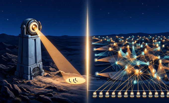 A split illustration shows a solitary lighthouse beaming light onto a footprint on a desert at night on the left, contrasted with a sprawling network of interconnected illuminated nodes and devices on the right.