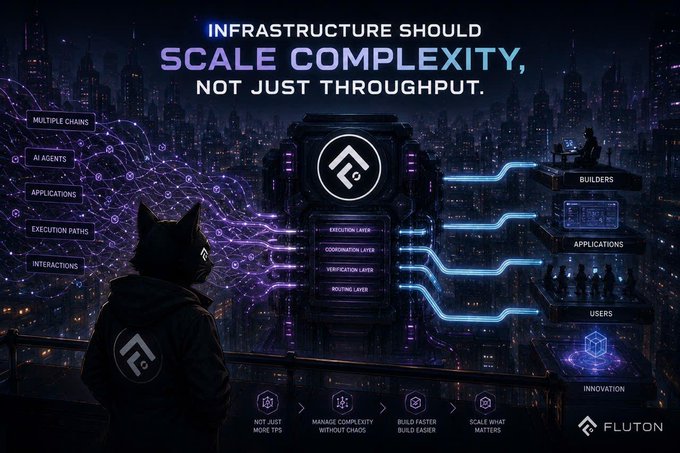 A promotional graphic for Fluton with the tagline 'Infrastructure should scale complexity, not just throughput,' showing a cyberpunk cat character overlooking a futuristic cityscape with various technical layers and features listed.