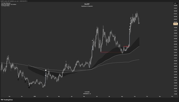 A TradingView chart of $HYPE/USDT displayed in dark mode, showing a candlestick price chart with moving averages, resistance levels, and a parabolic upward trend over a several-month timeframe from October to April. The image visually reinforces the post's message about a powerful trend guiding the asset's price action, with recent consolidation near highs around the $34-35 range.