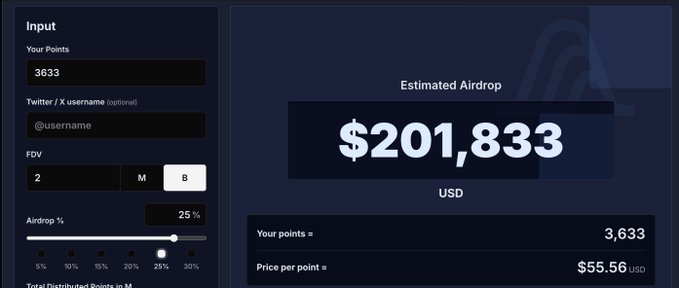 An airdrop calculator interface showing input of 3633 points, FDV of 2B, and 25% airdrop percentage, resulting in an estimated airdrop value of $201,833 USD at $55.56 per point.