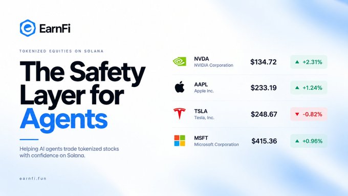 A promotional graphic for EarnFi titled 'The Safety Layer for Agents,' featuring tokenized equities on Solana and displaying stock prices for NVDA ($134.72, +2.31%), AAPL ($233.19, +1.24%), TSLA ($248.67, -0.82%), and MSFT ($415.36, +0.96%) with the URL earnfi.fun.