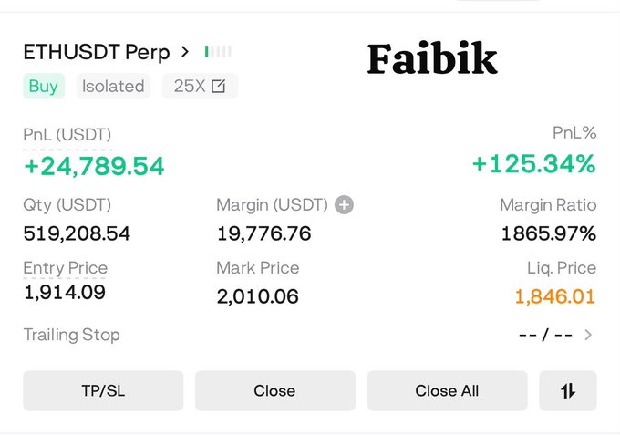 A trading interface shows an ETHUSDT Perp long position (25X isolated) with a profit of +24,789.54 USDT (+125.34%) on a 519,208.54 quantity at an entry price of 1,914.09 and mark price of 2,010.06, branded "Faibik." The impressive gains visually illustrate the post's message of "Riding the Wave" with Ethereum's recent price surge.