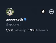 A social media profile screenshot showing the account 'apoorv.eth' (@apoorveth) with a verified checkmark, 1,596 Following and 5,988 Followers, featuring a panda-like avatar on a dark background.