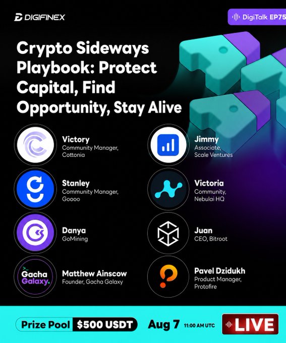 A promotional poster for a DigiFinex DigiTalk EP75 event titled 'Crypto Sideways Playbook: Protect Capital, Find Opportunity, Stay Alive,' listing speakers like Victory, Jimmy, Stanley, and Victoria, with a $500 USDT prize pool on Aug 7.