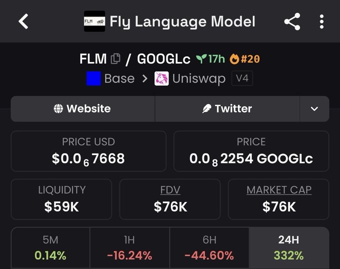 A cryptocurrency tracker screen displaying the 'Fly Language Model' (FLM) token paired with GOOGLc on Uniswap V4, showing a price of $0.067668 USD and a 24H change of 332%.