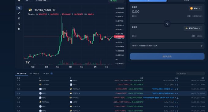 A cryptocurrency trading interface displays a candlestick chart for the TORTILLA / USD trading pair, showing the current price around $0.0004597 with recent negative percentage changes.