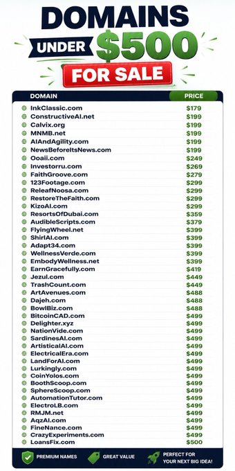 An advertisement titled 'DOMAINS UNDER $500 FOR SALE' listing various domain names with their prices, ranging from InkClassic.com at $179 to LoansFix.com at $500, marketed as 'PREMIUM NAMES' that are 'PERFECT FOR YOUR NEXT BIG IDEA'.