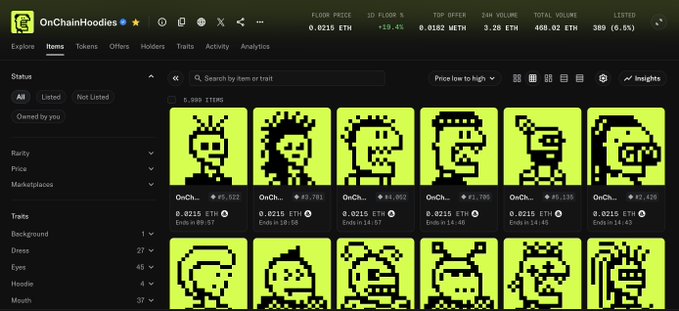 A screenshot of the OnChainHoodies (OCH) NFT collection page on a marketplace, displaying 6,889 items with a floor price of 0.0215 ETH (+13.4%) and 24-hour volume of 3.28 ETH, showing various pixelated hoodie character NFTs. The post highlights OCH's resilience and predicts it could be a top gainer if another Robinhood-related hype occurs.